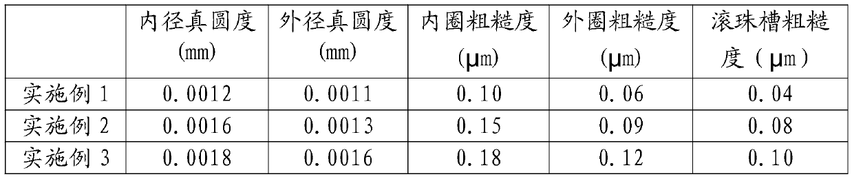 High-precision bearing forge piece machining method