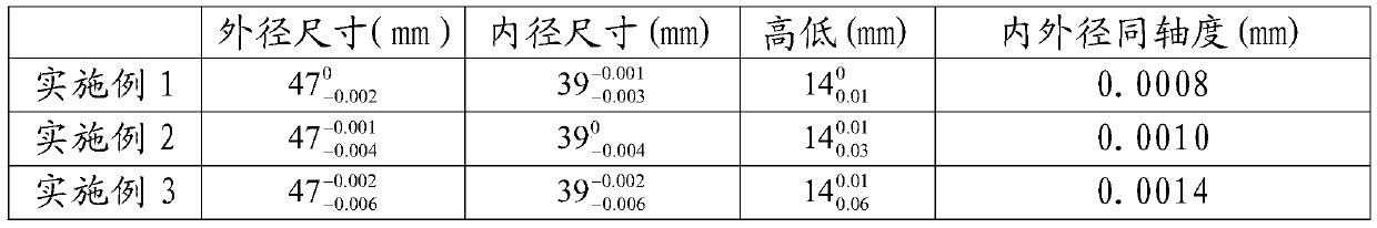 High-precision bearing forge piece machining method