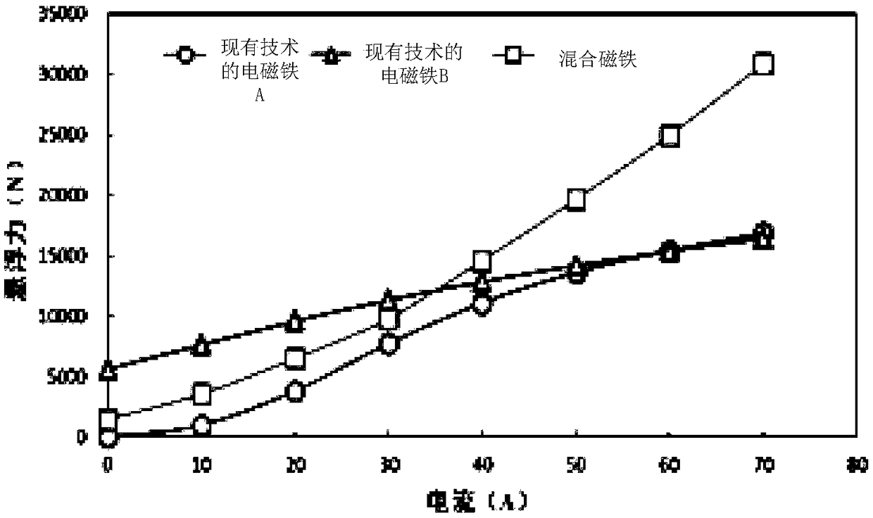 Suspension electromagnet based on medium and low speed maglev train