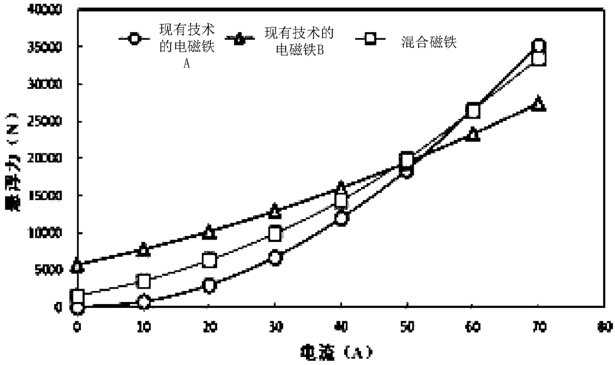 Suspension electromagnet based on medium and low speed maglev train