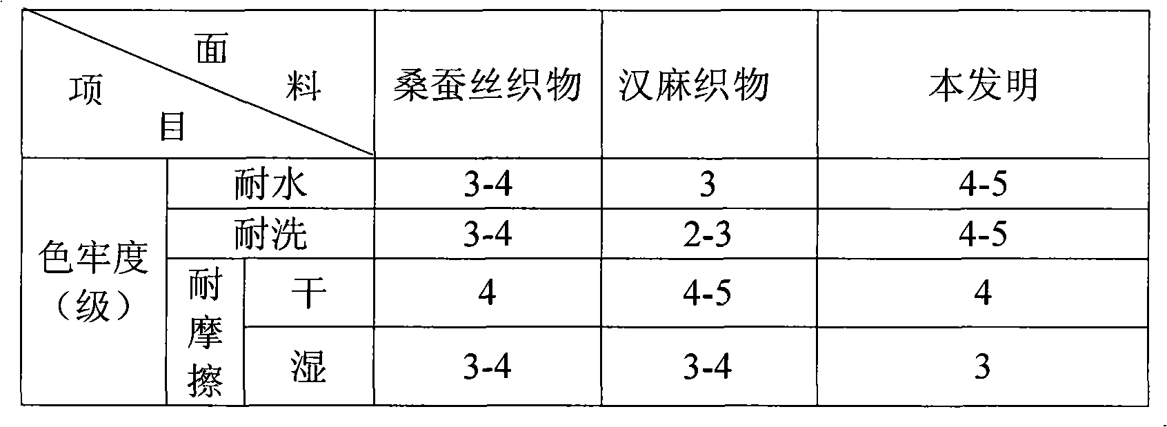 Hemp/silkworm (kiginu) silk high-count blended knitted fabric and manufacturing method thereof