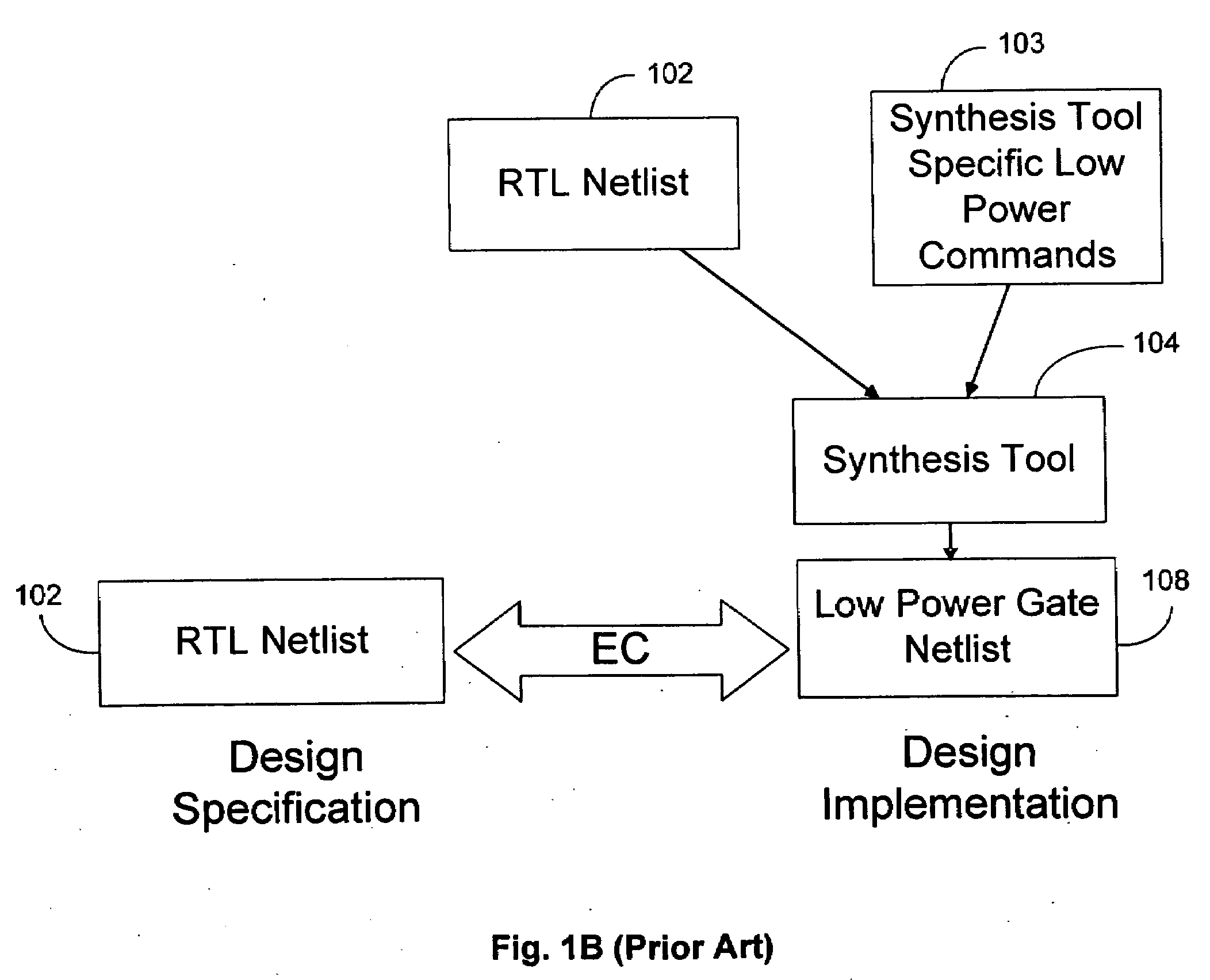 Method and system for equivalence checking of a low power design