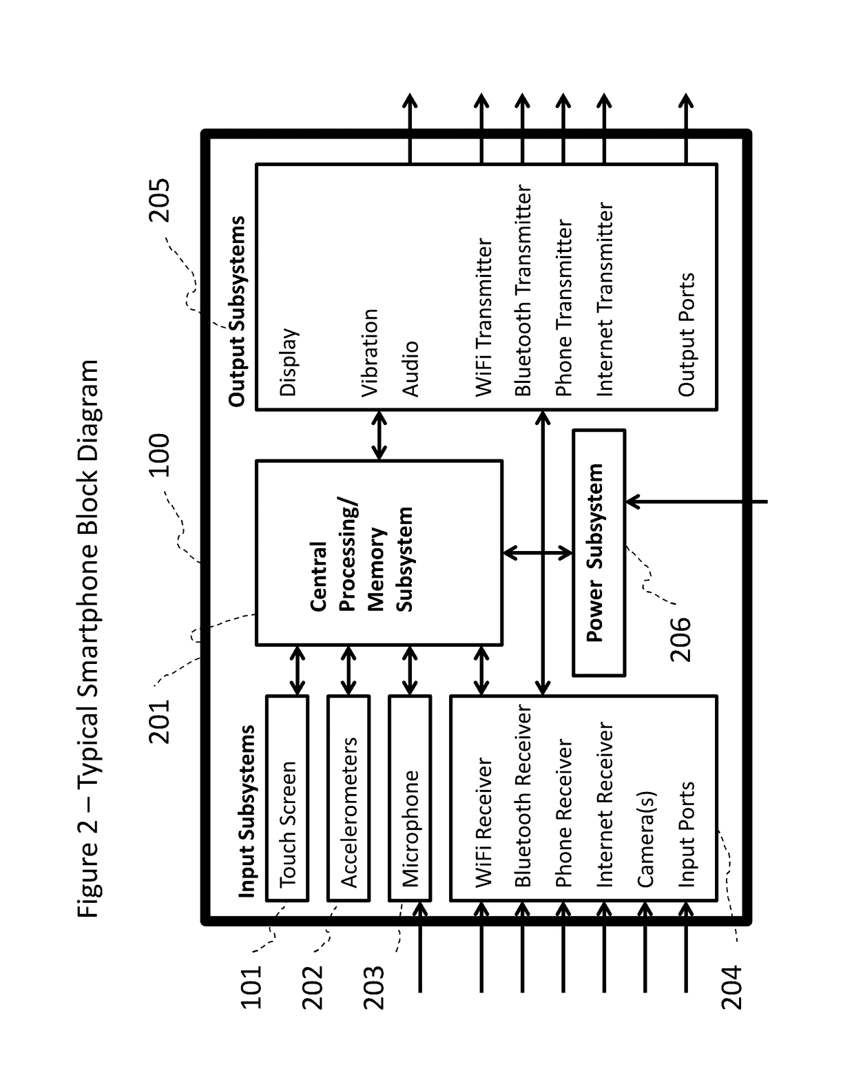 Detecting air pressure and respiratory conditions using a device touch sensitive surface (TSS) subsystem and other built in sensors subsystems