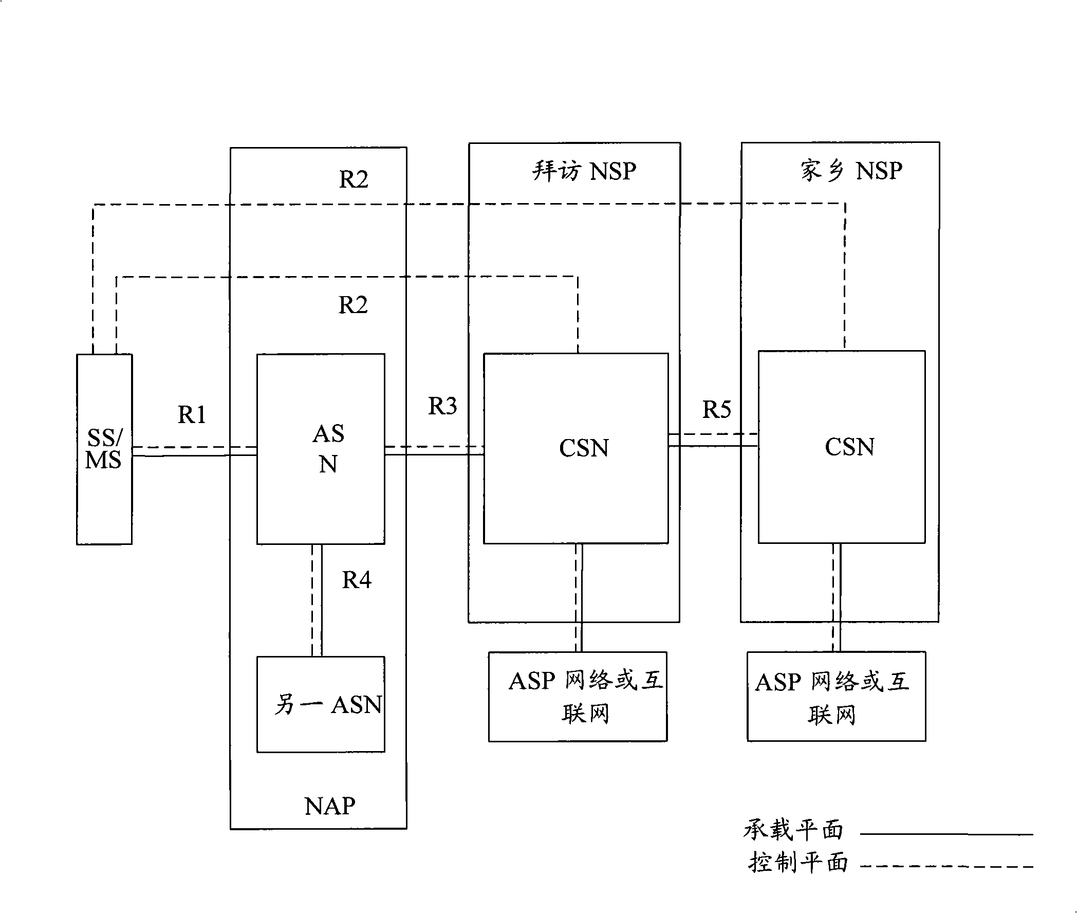 Data channel establishing method and system