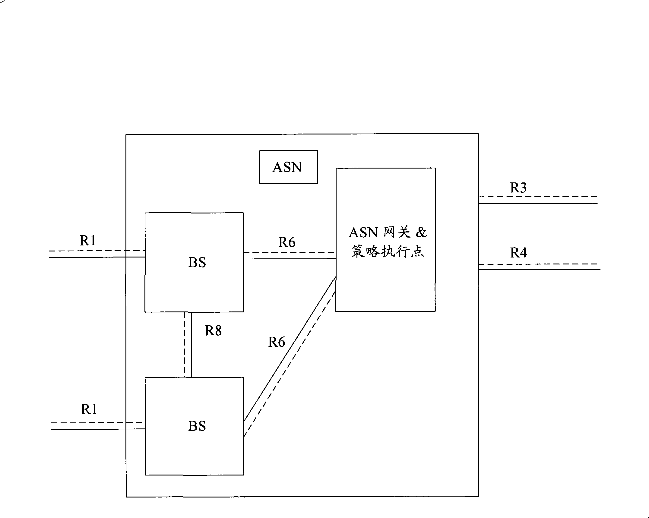 Data channel establishing method and system