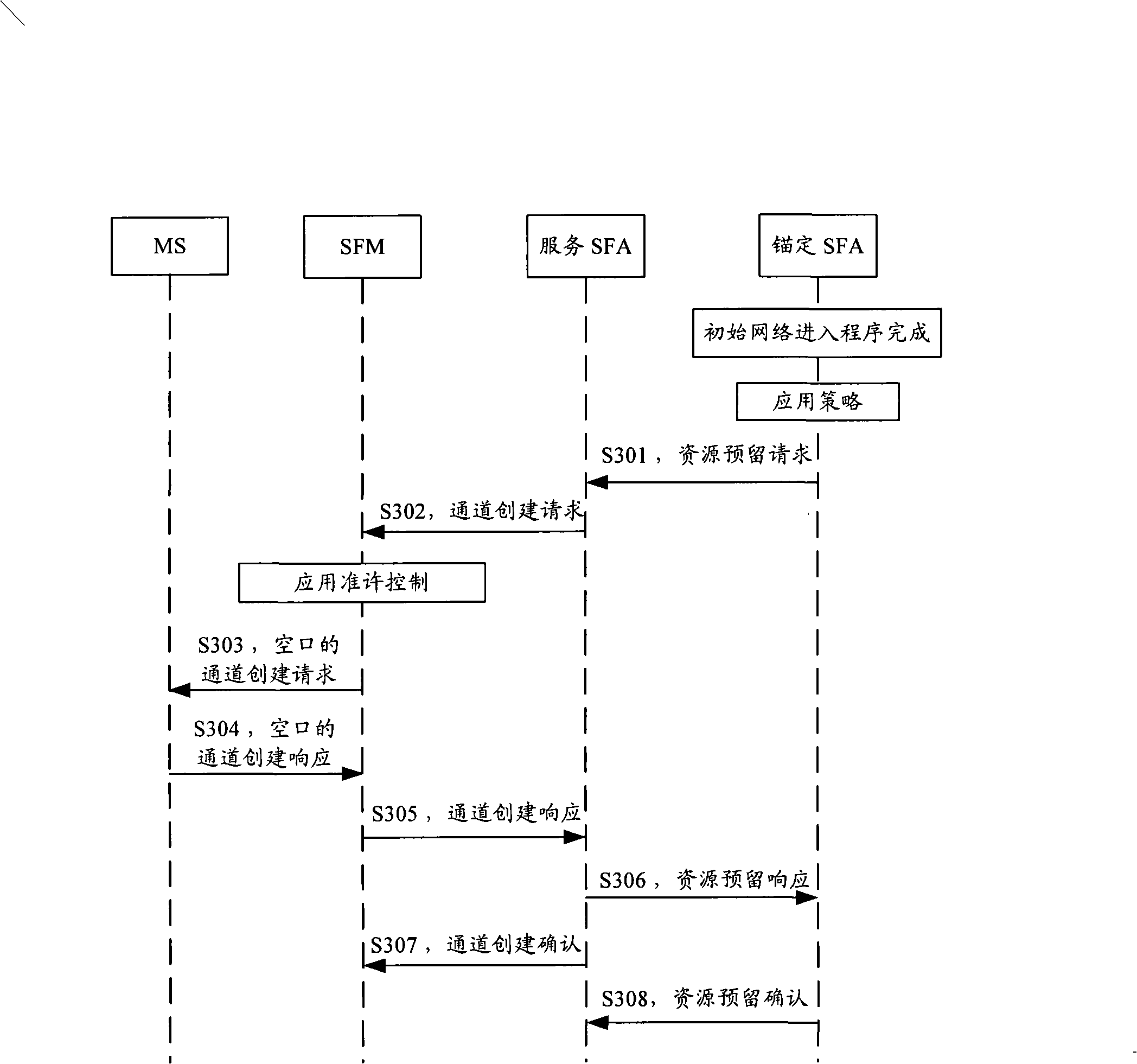 Data channel establishing method and system