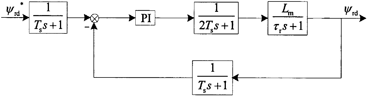 Control method of duplex-winding high-power explosion-proof electric machine system based on IGCT five electrical levels