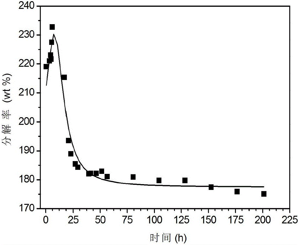 Degradable waterborne polyurethane/polyvinyl alcohol composite material and preparation method therefor