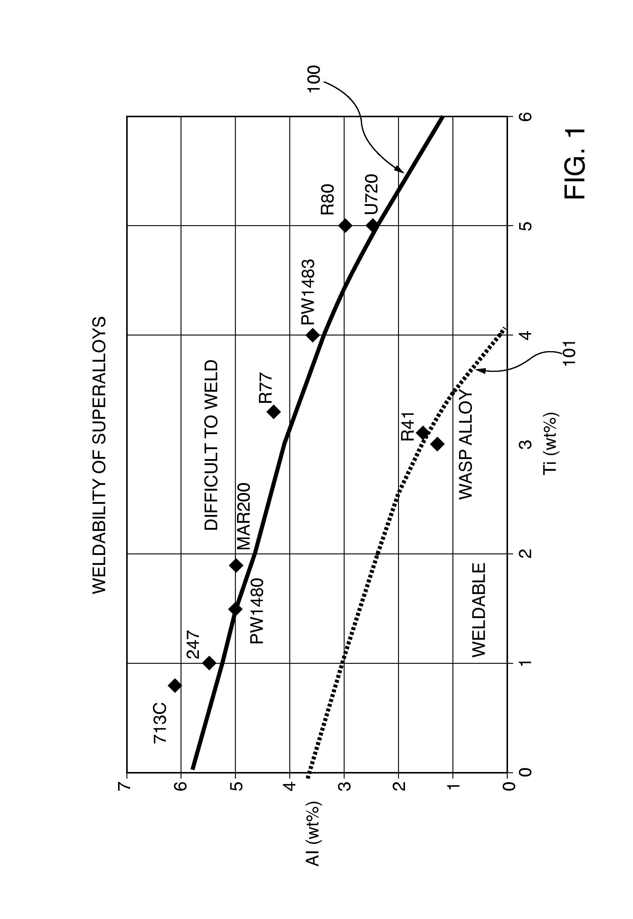 Laser additive repairing of nickel base superalloy components