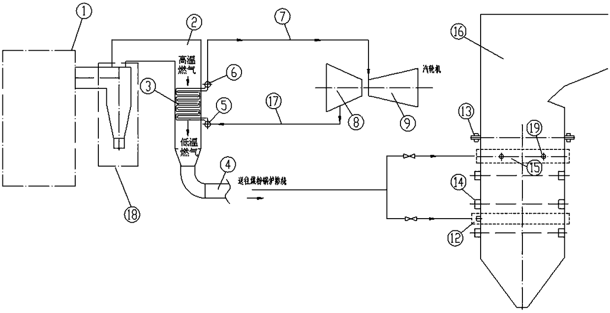 Fuel gas and fire coal power generating set dual-coupling power generation method and system