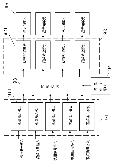 Image processor for mosaic screen