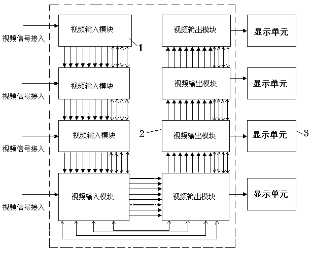 Image processor for mosaic screen