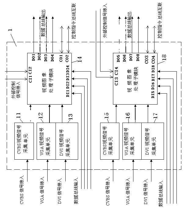 Image processor for mosaic screen