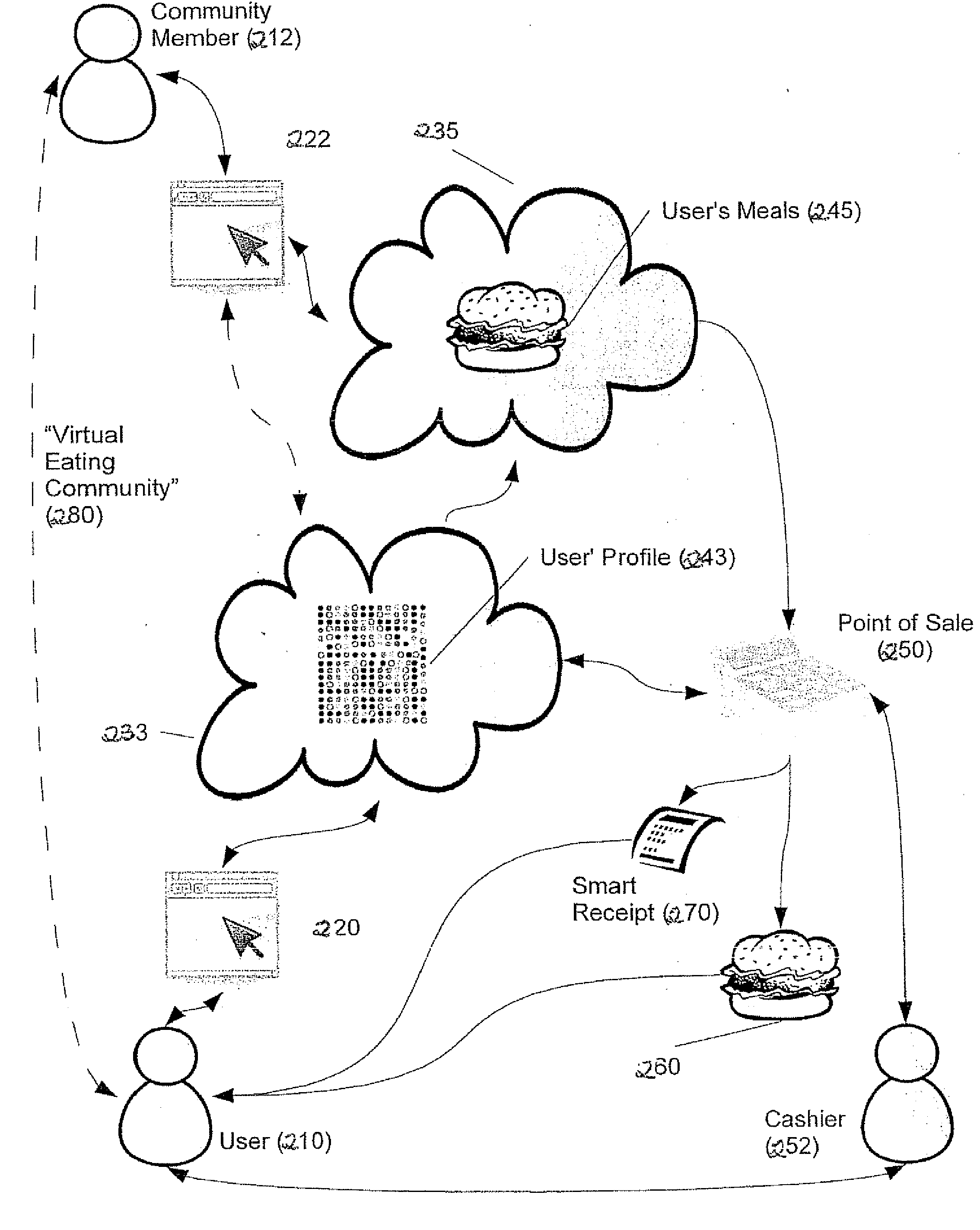 Method and system for nutritional profiling utilizing a trainable database