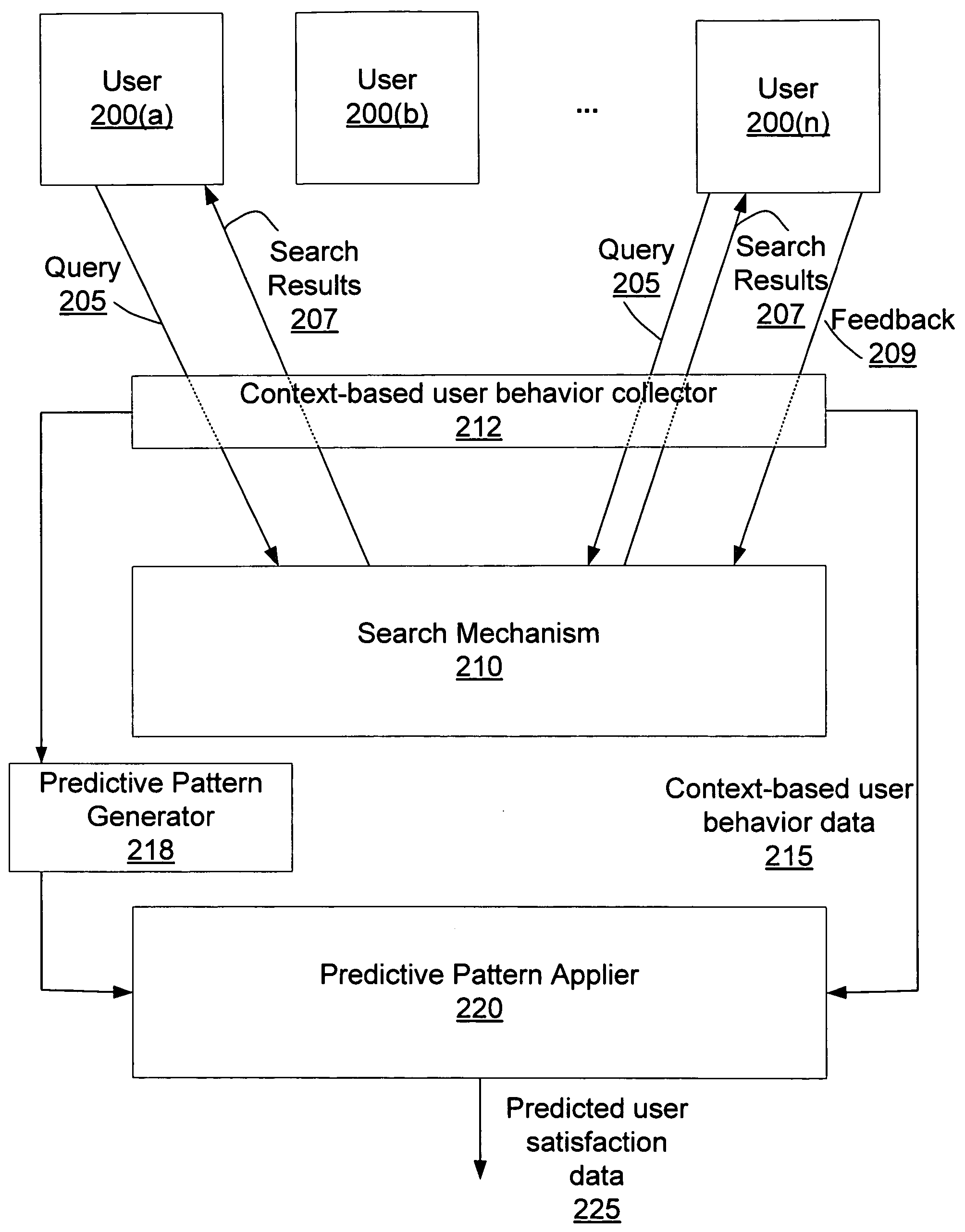 Automated satisfaction measurement for web search