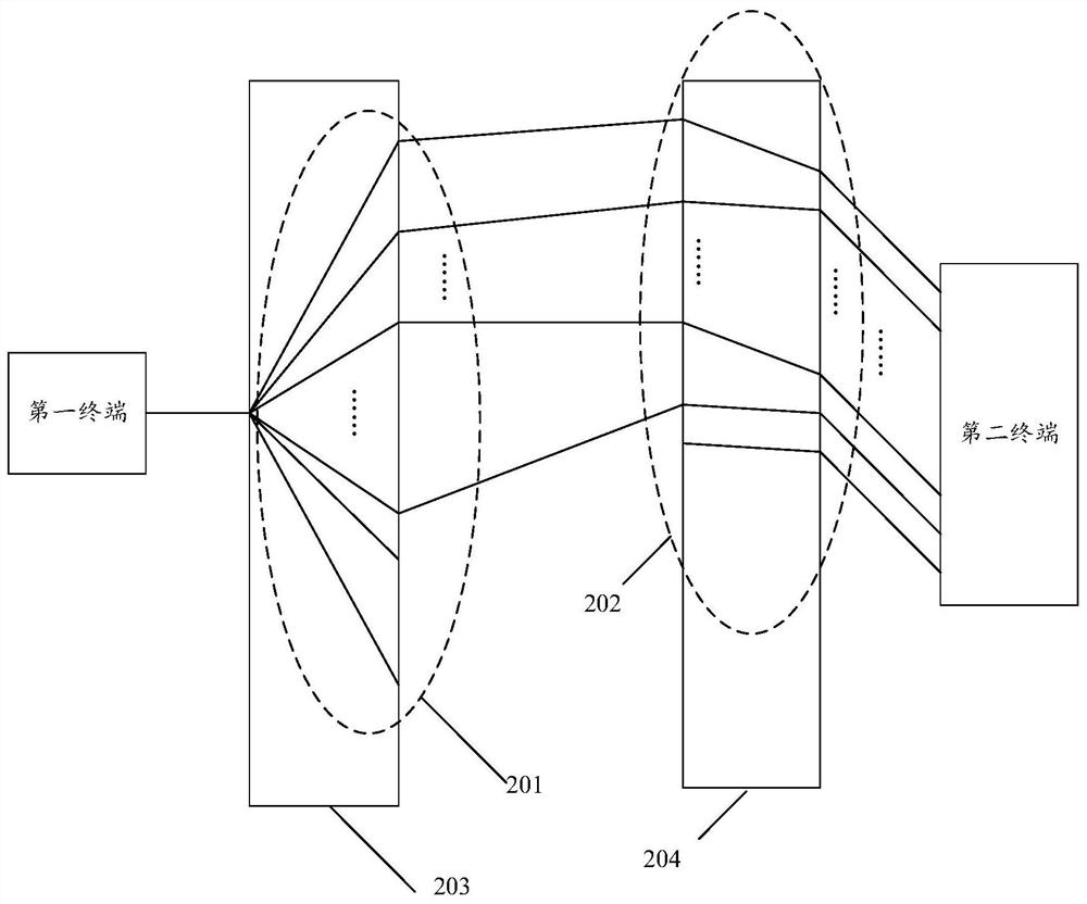 Data sending method and device, and method and system for establishing P2P connection