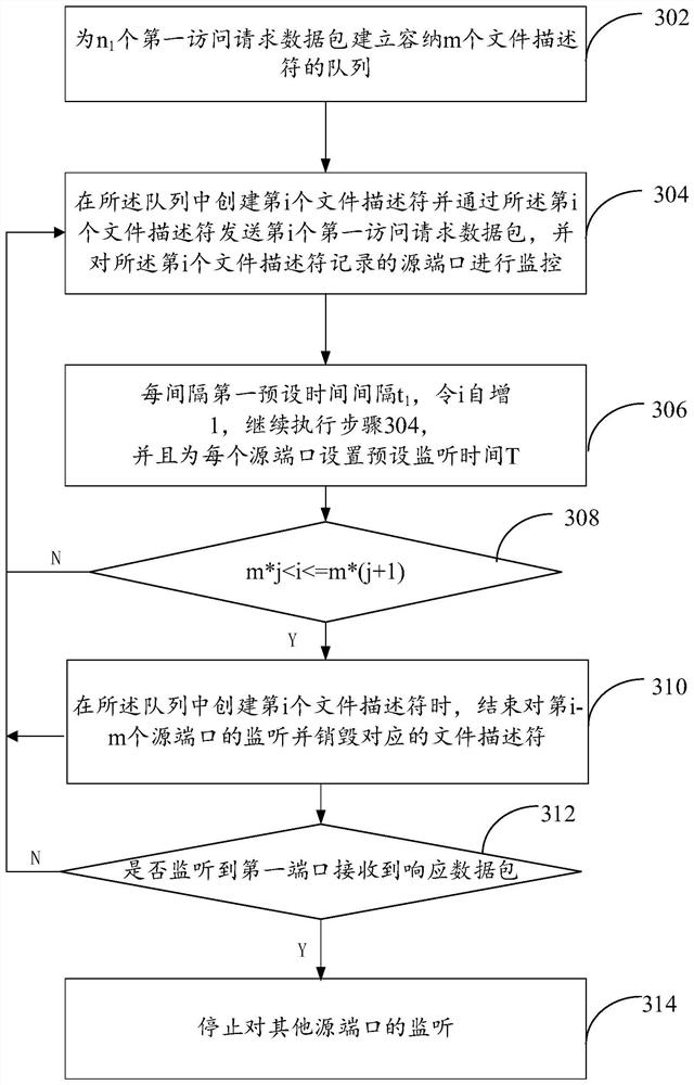 Data sending method and device, and method and system for establishing P2P connection