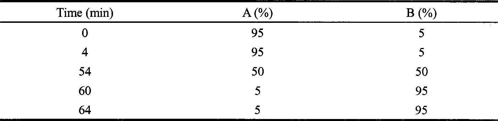 Effective component of schisandra chinensis, preparation method and use thereof