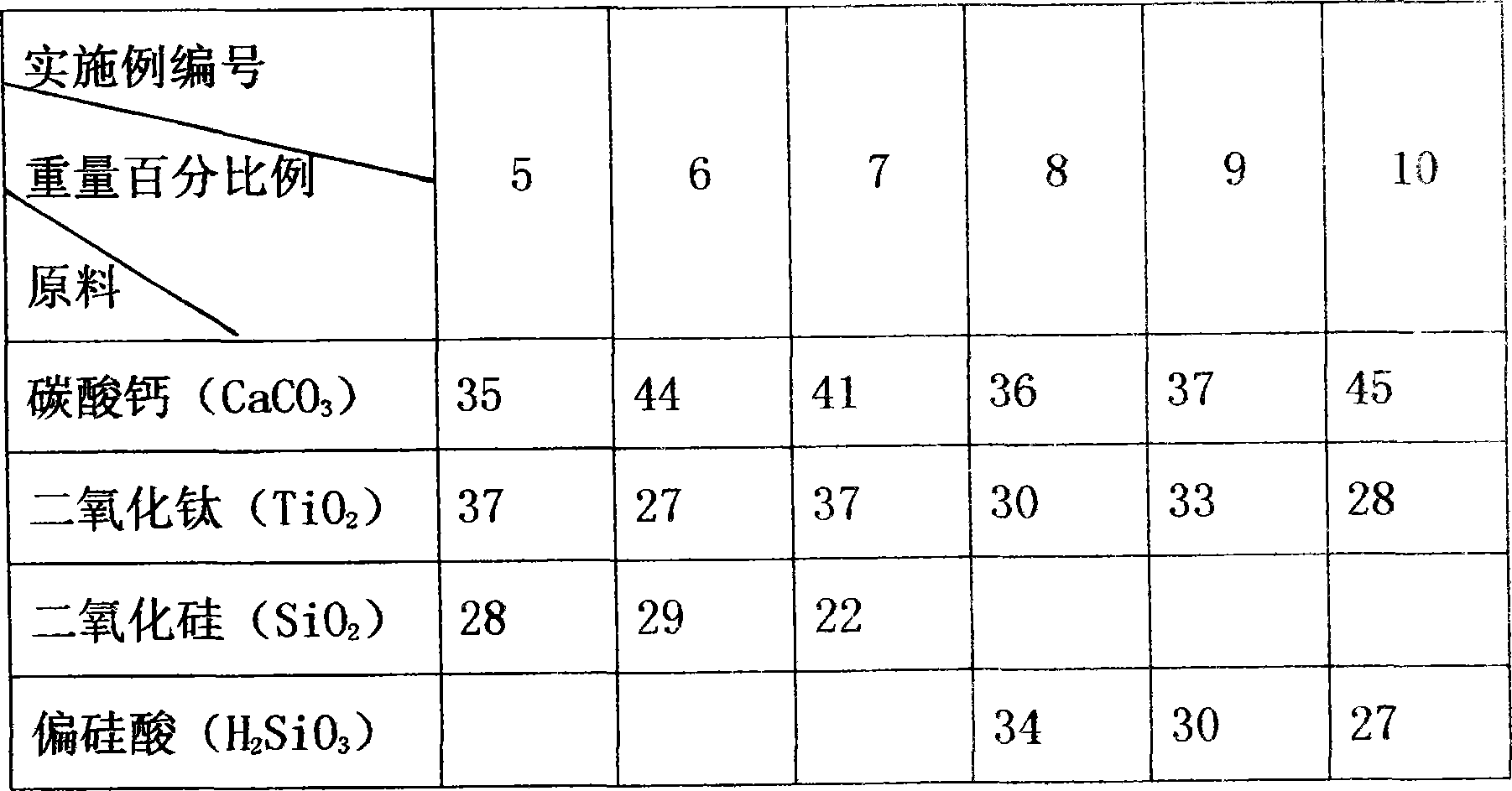 Method for synthesizing sphene