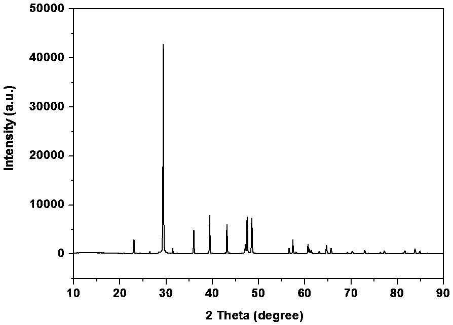 Preparation method of interconnected layered porous carbon material for supercapacitor