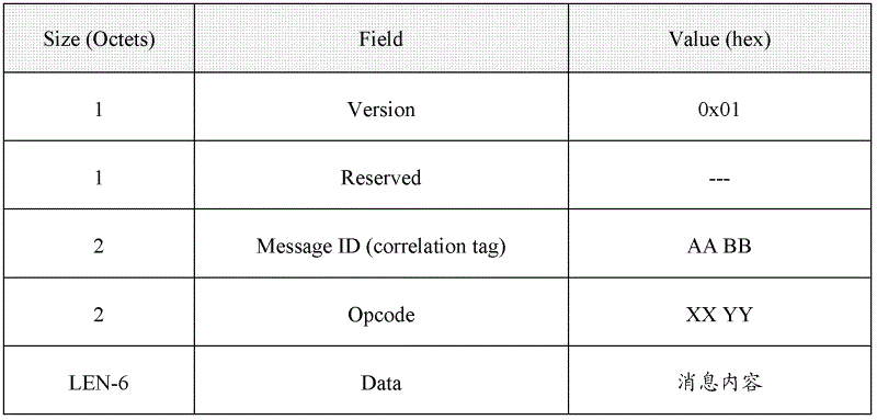 Management information (CDMM) packaging method based on IEEE (Institute of Electrical and Electronic Engineers) OAM (Operation Administration and Maintenance), C-DOCSIS (Data Over Cable Service Interface Specification) radio frequency interface module and system control module