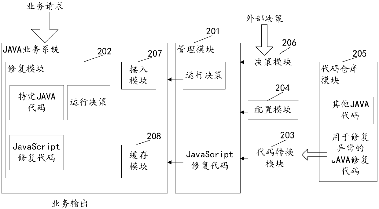 Java server hotfix method and system