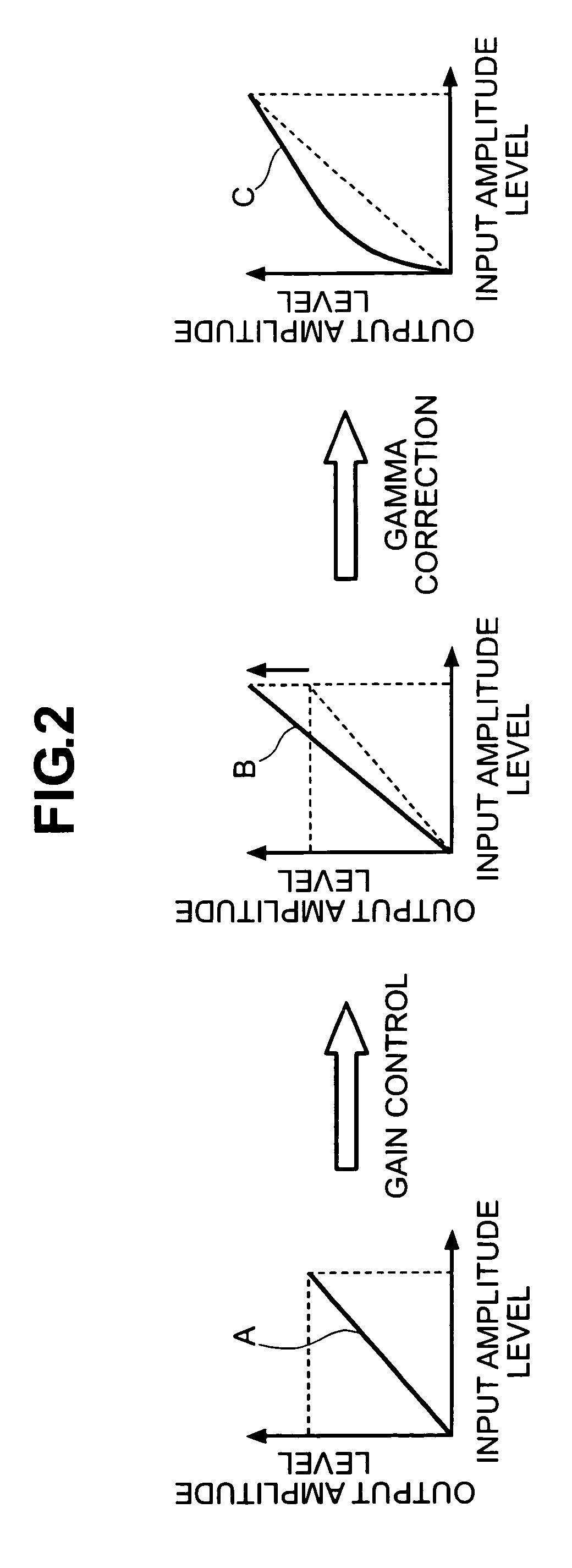 Video signal processing circuit, video display apparatus, and video display method