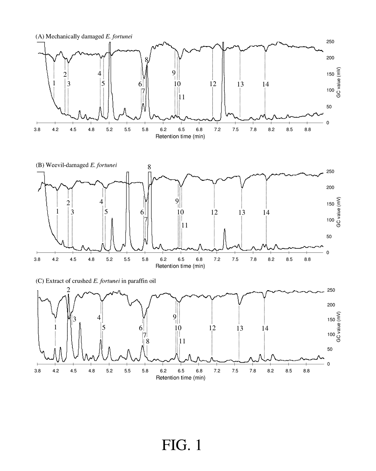 Attractant compositions for weevils of the genus otiorhynchus and uses thereof