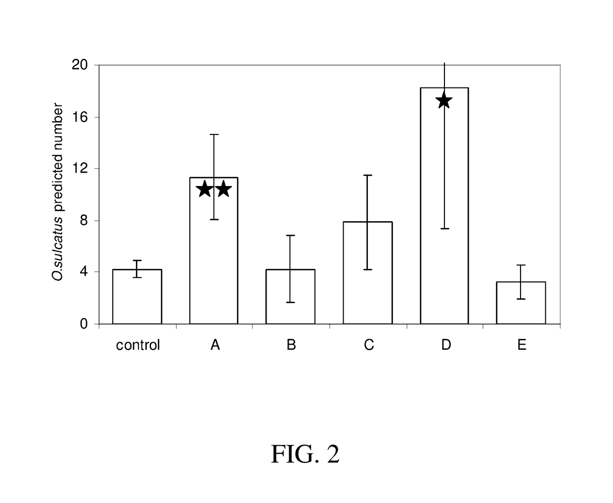 Attractant compositions for weevils of the genus otiorhynchus and uses thereof