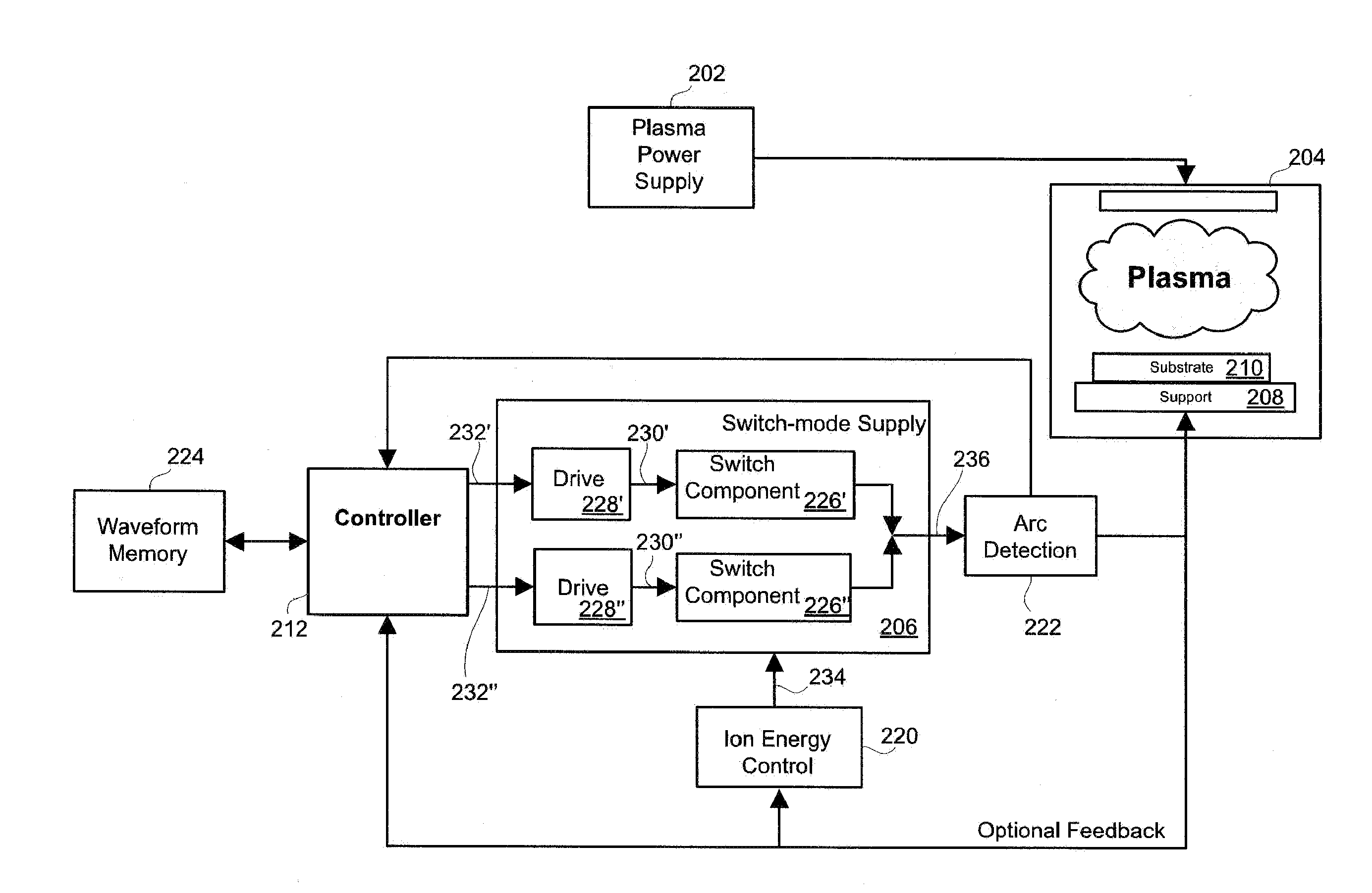 Method of controlling the switched mode ion energy distribution system