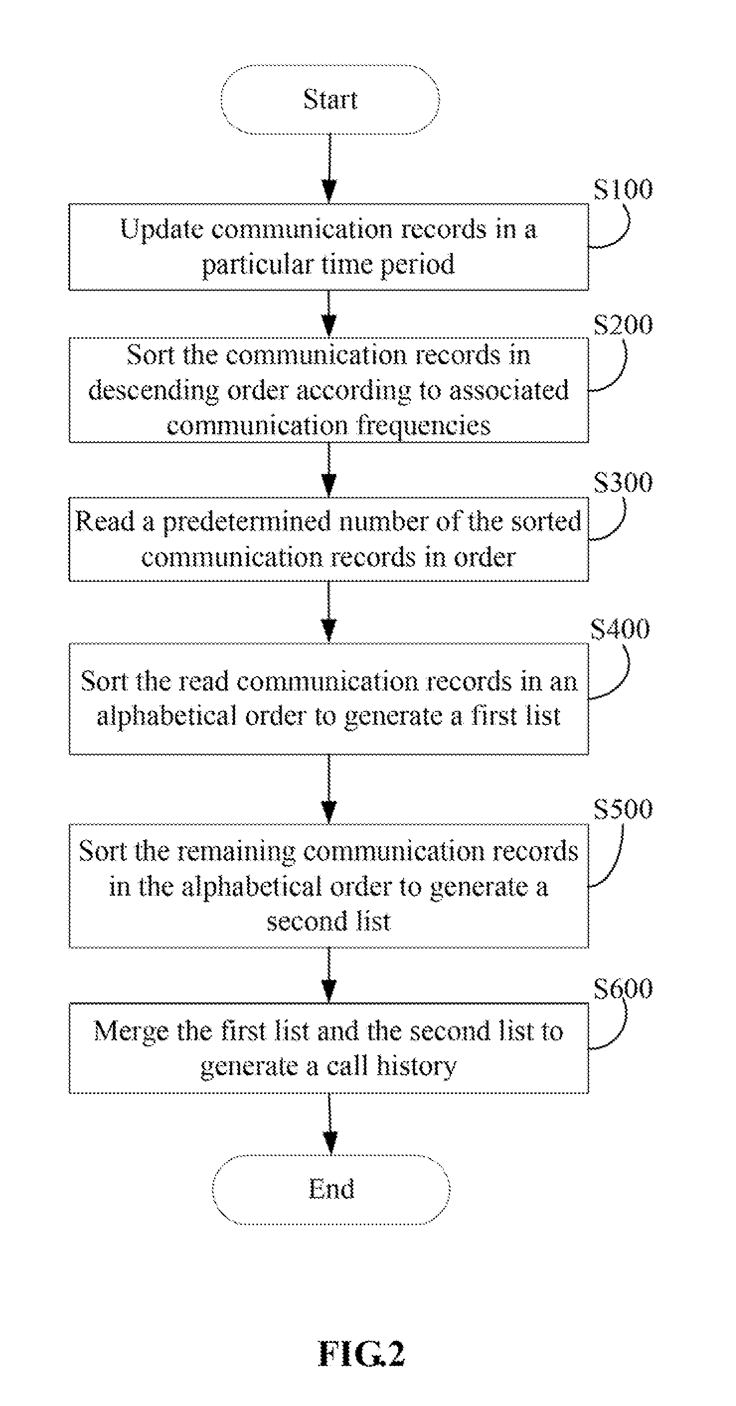 Apparatus and method for displaying a call history