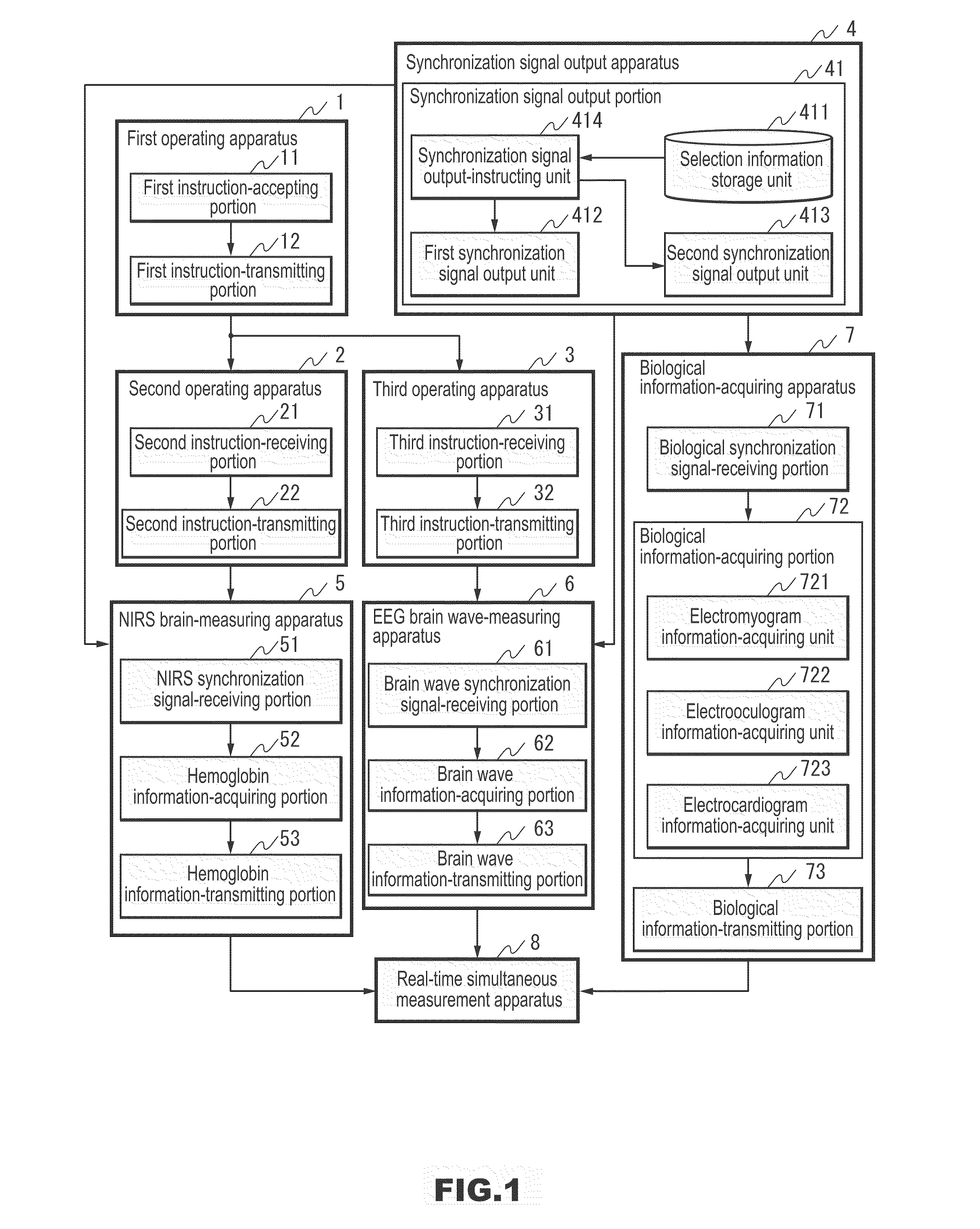 Real - time simultaneous measurement system, real - time simultaneous measurement apparatus, real-time simultaneous measurement method, and storage medium in which program is stored