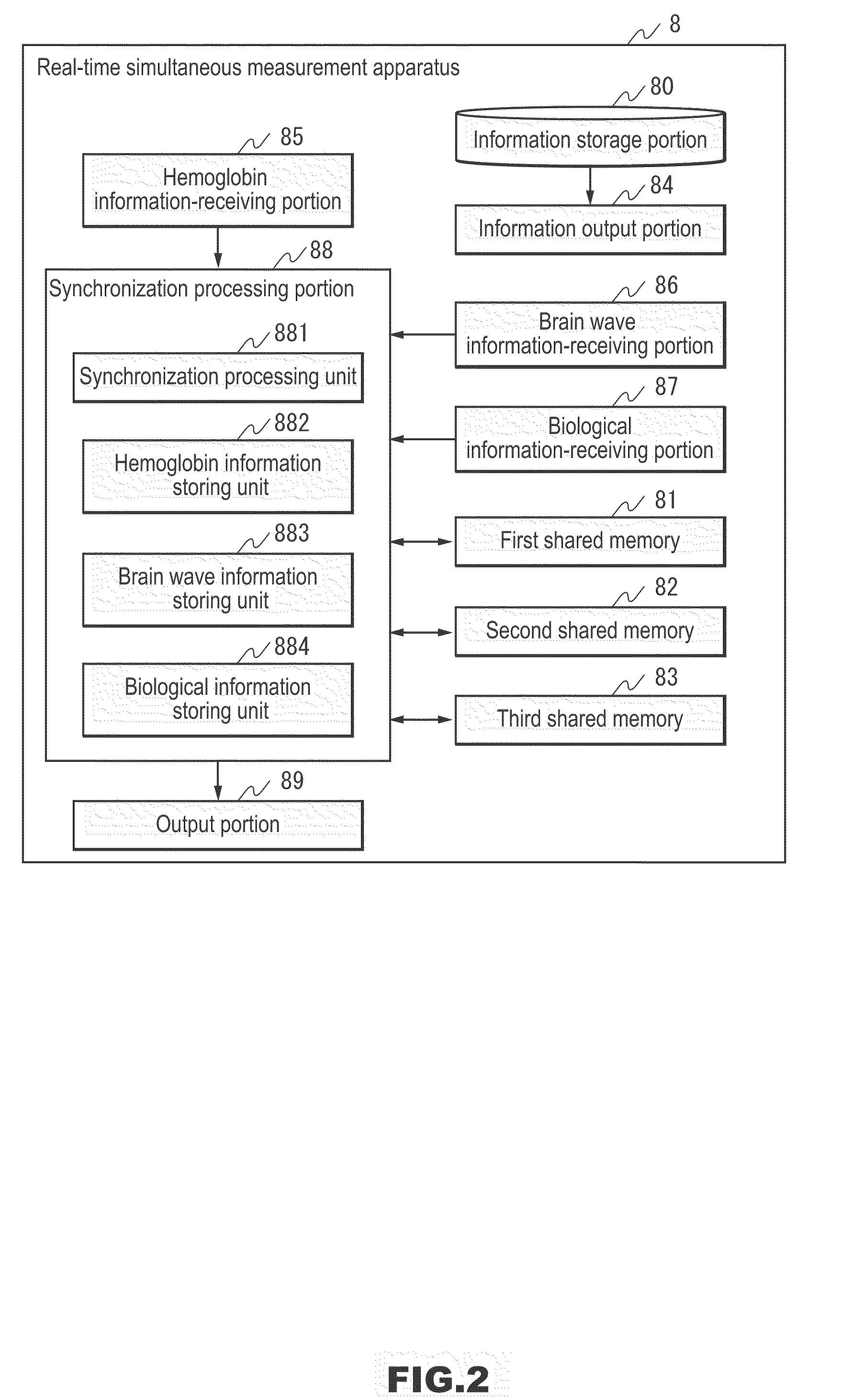 Real - time simultaneous measurement system, real - time simultaneous measurement apparatus, real-time simultaneous measurement method, and storage medium in which program is stored