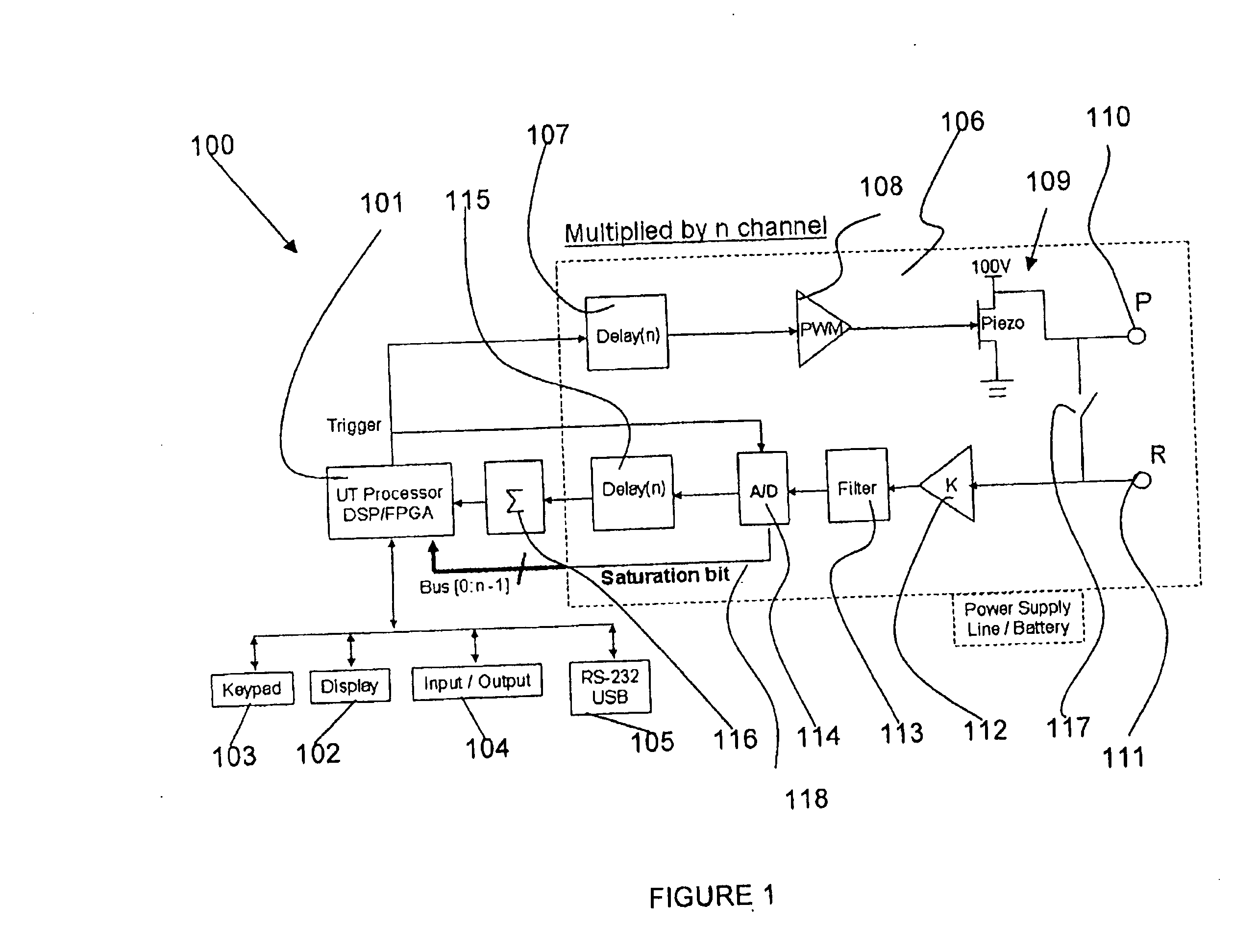 Detection of channel saturation in phase-array ultrasonic non-destructive testing