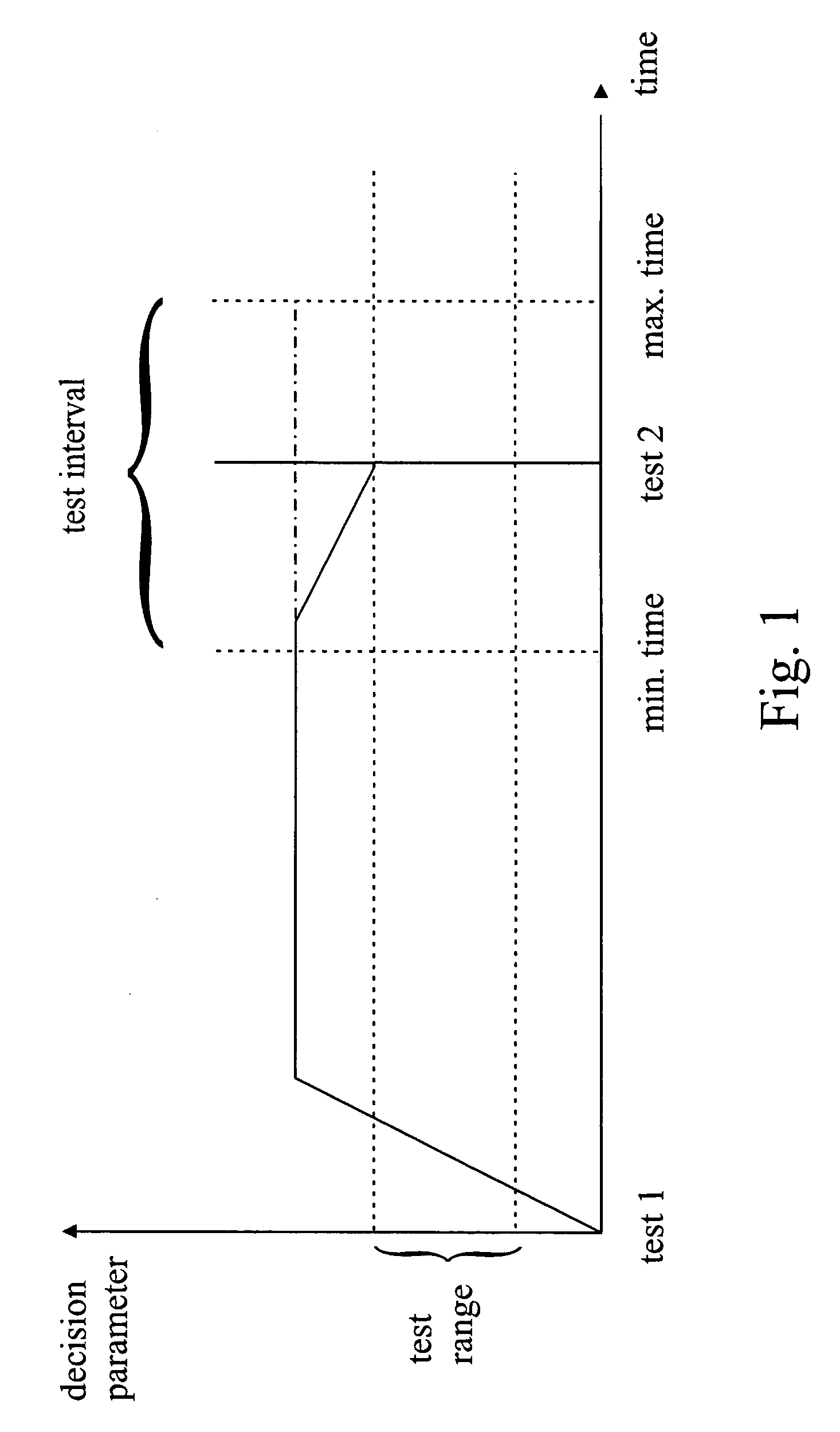 Functionality test method