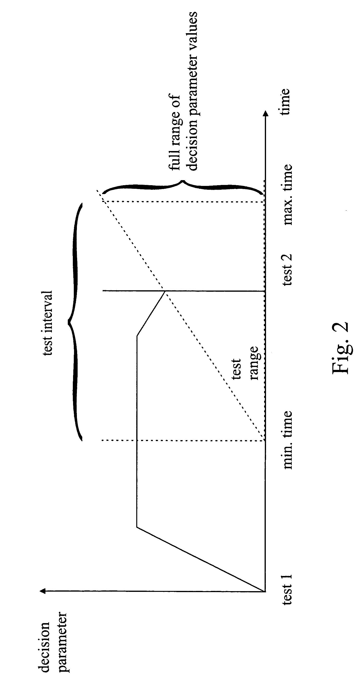 Functionality test method