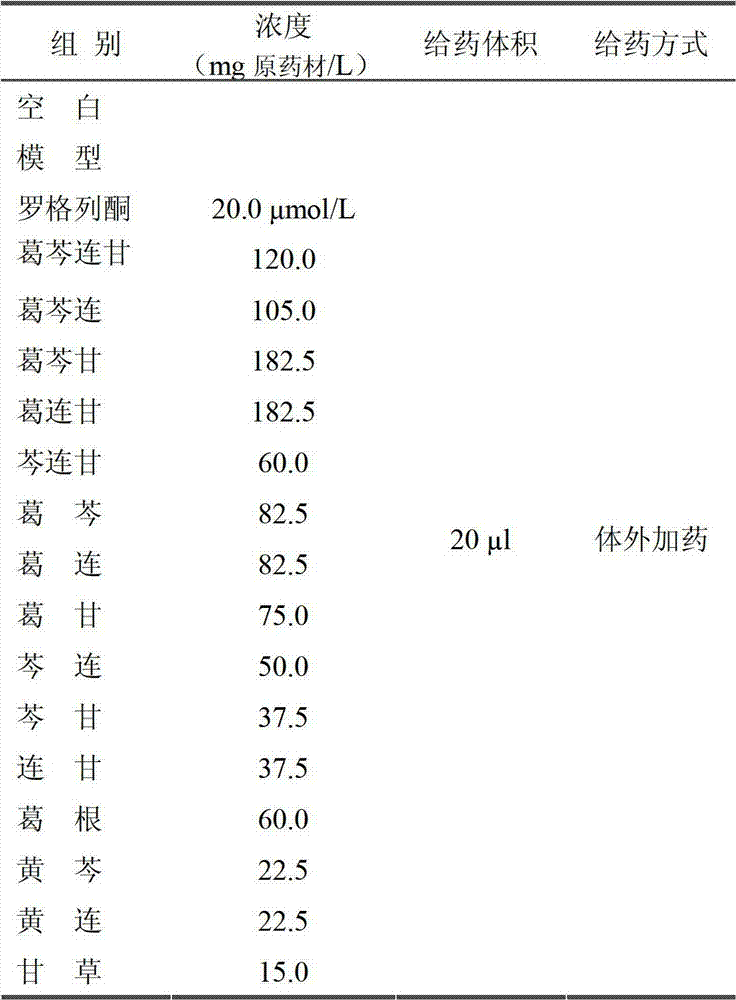 Medicinal composition for preventing or/and treating diabetes mellitus and application of medicinal composition