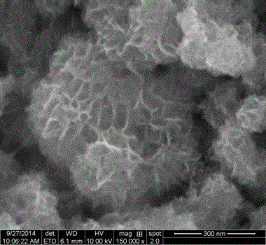 Method for preparing titanate, anatase TiO2 and AgCl/Ag/TiO2 composite material