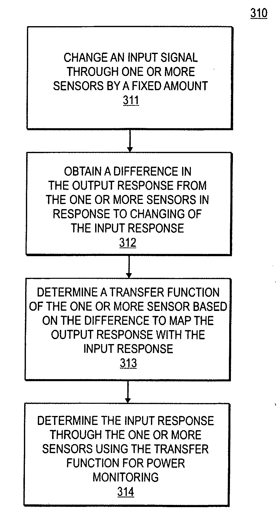 Methods and apparatuses for calibrating sensors