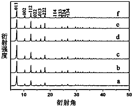 Method for regulating ZIF-8 crystal morphology by utilizing surfactant