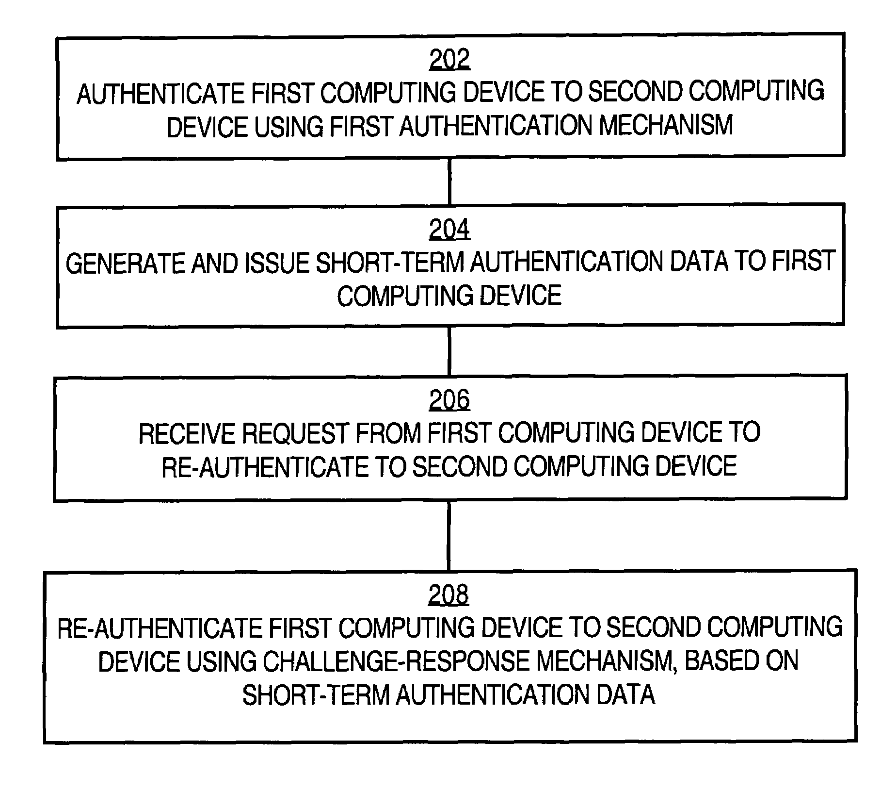 Method and apparatus for re-authenticating computing devices