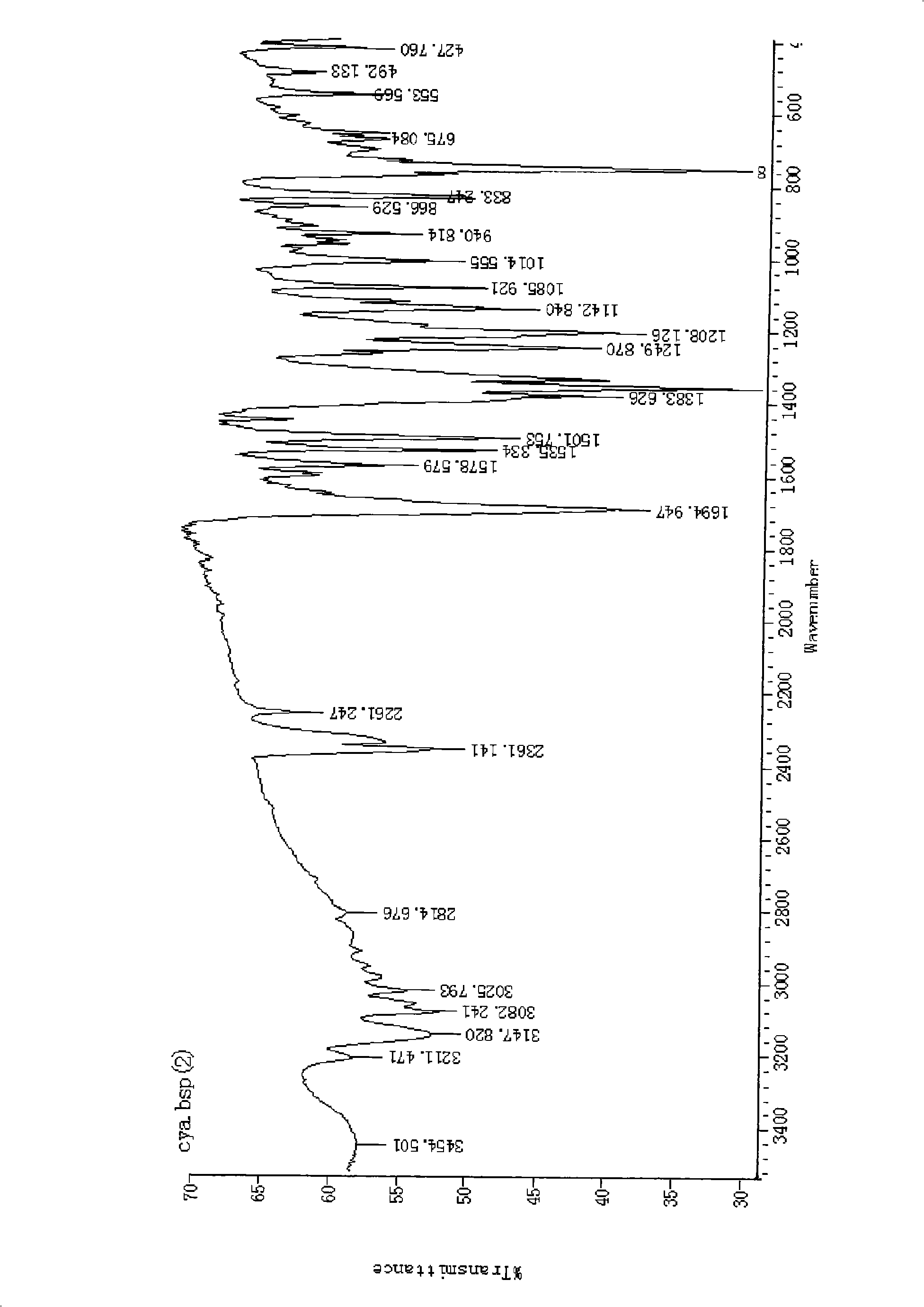 Chemical synthesis method for 2-formylcyanoacetylhydrazone-quinoxaline-1,4-dioxide