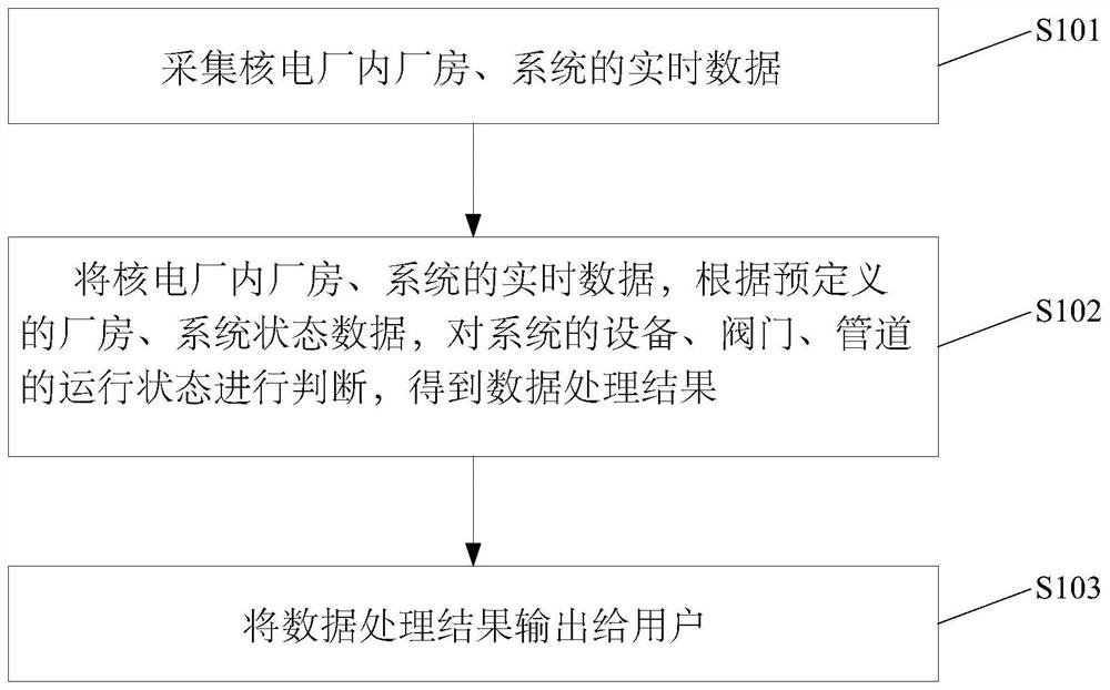 Nuclear power plant auxiliary operation method and system