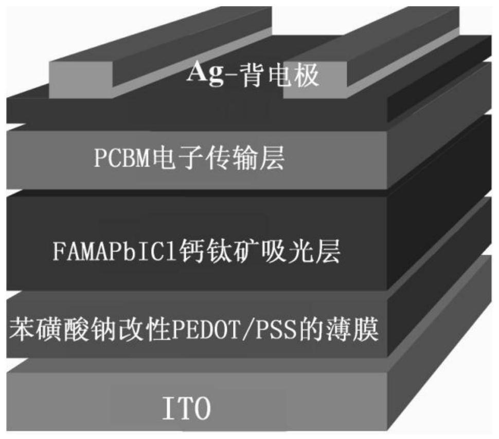 Sodium benzenesulfonate modified PEDOT/PSS film and preparation method and application thereof in solar cells