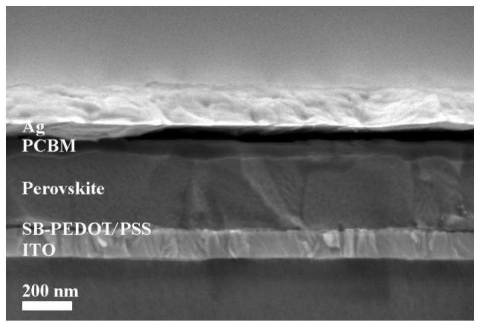 Sodium benzenesulfonate modified PEDOT/PSS film and preparation method and application thereof in solar cells