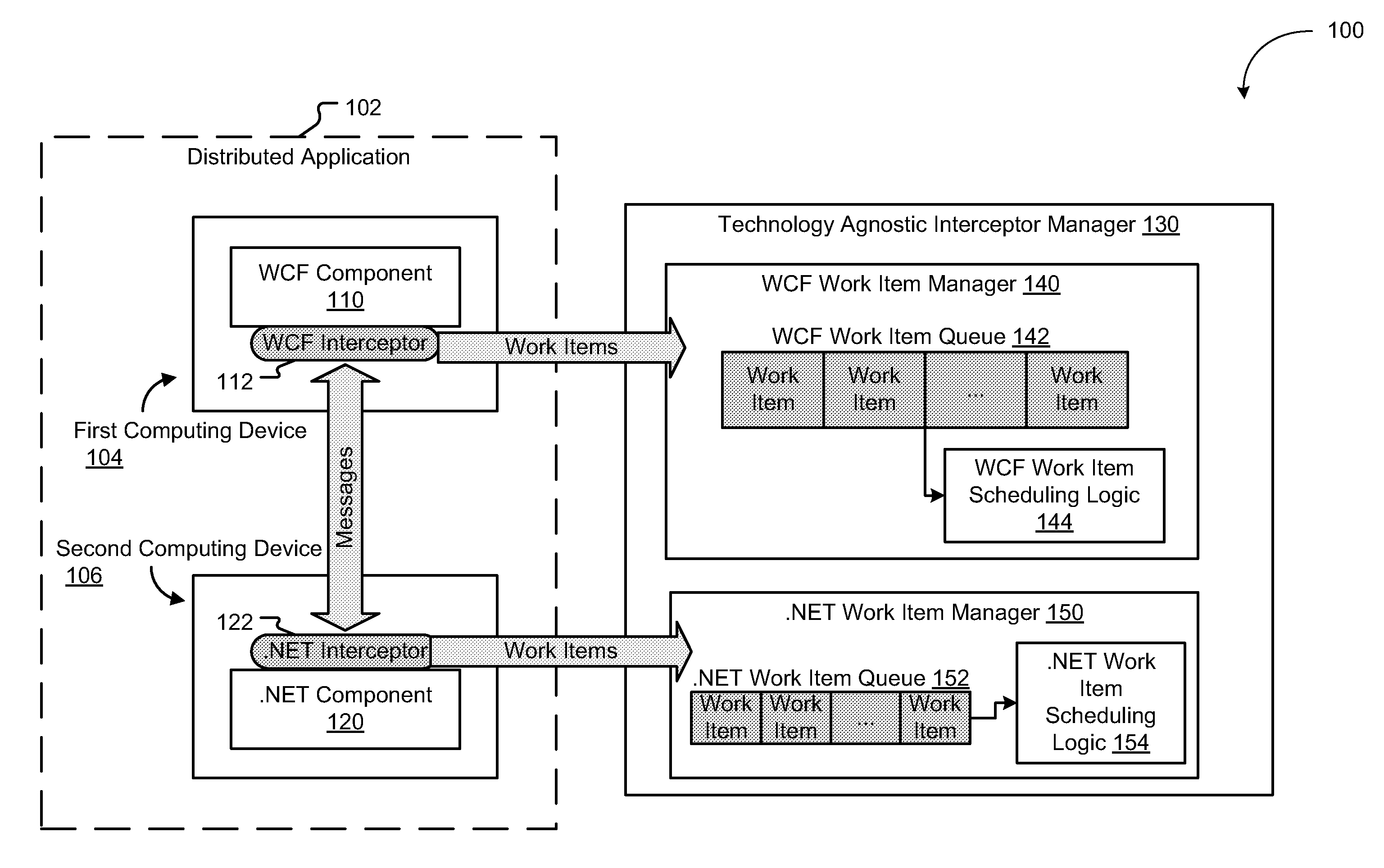 Monitoring of distributed applications