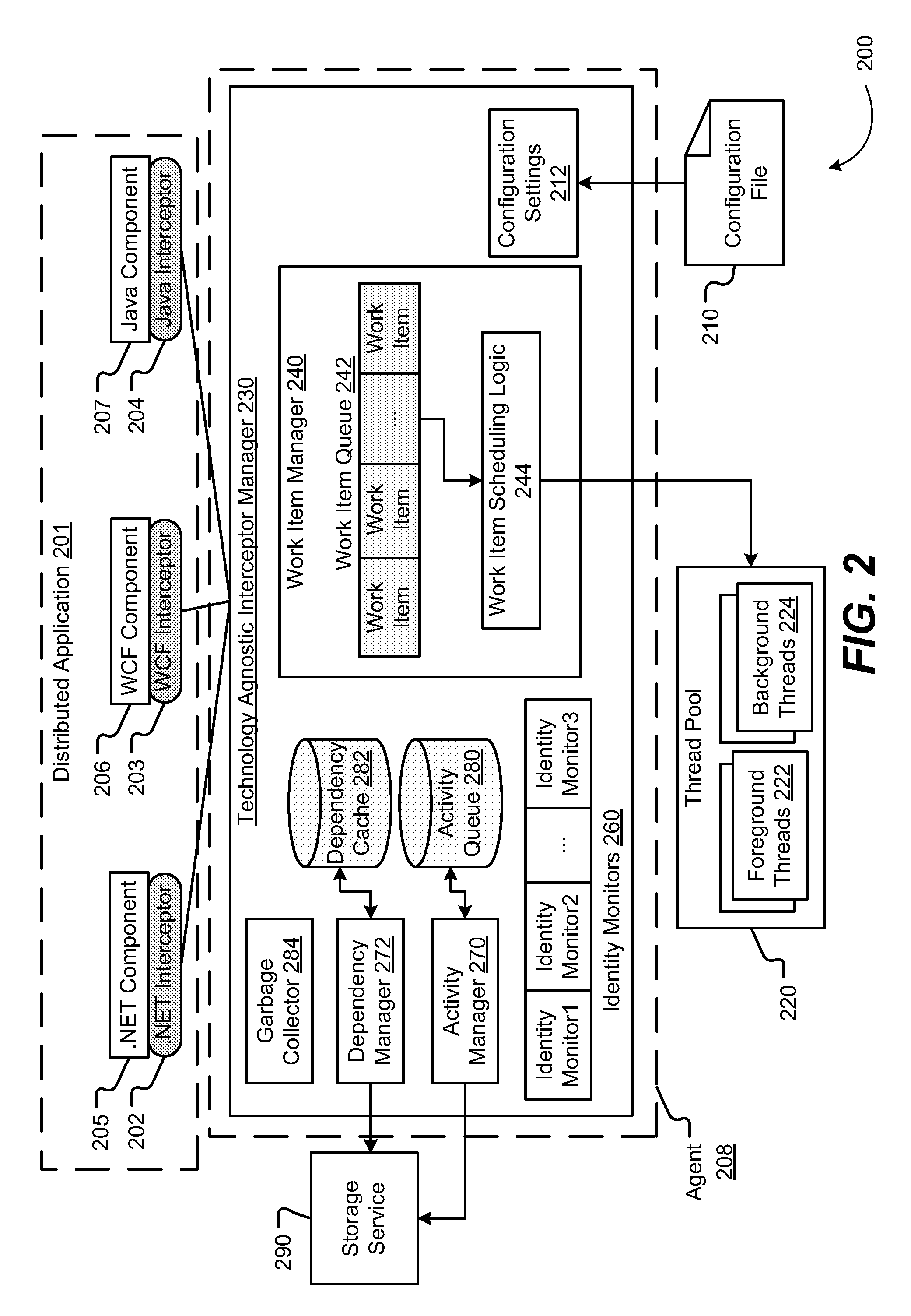 Monitoring of distributed applications