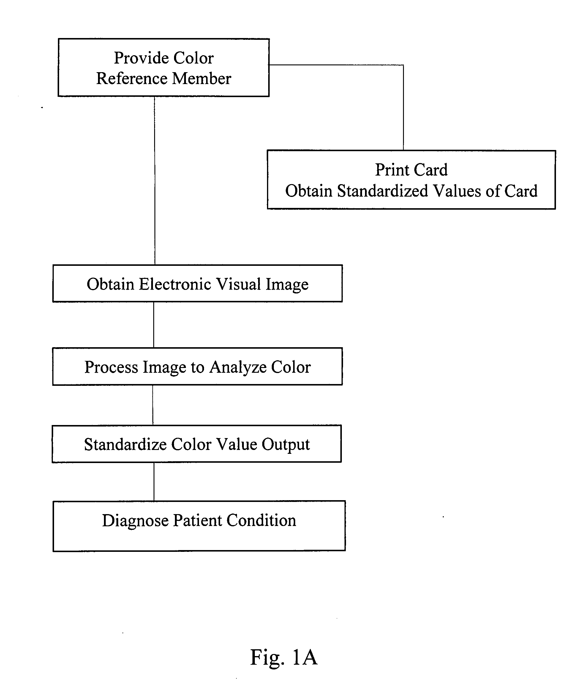 Method and apparatus for diagnosing conditions using tissue color