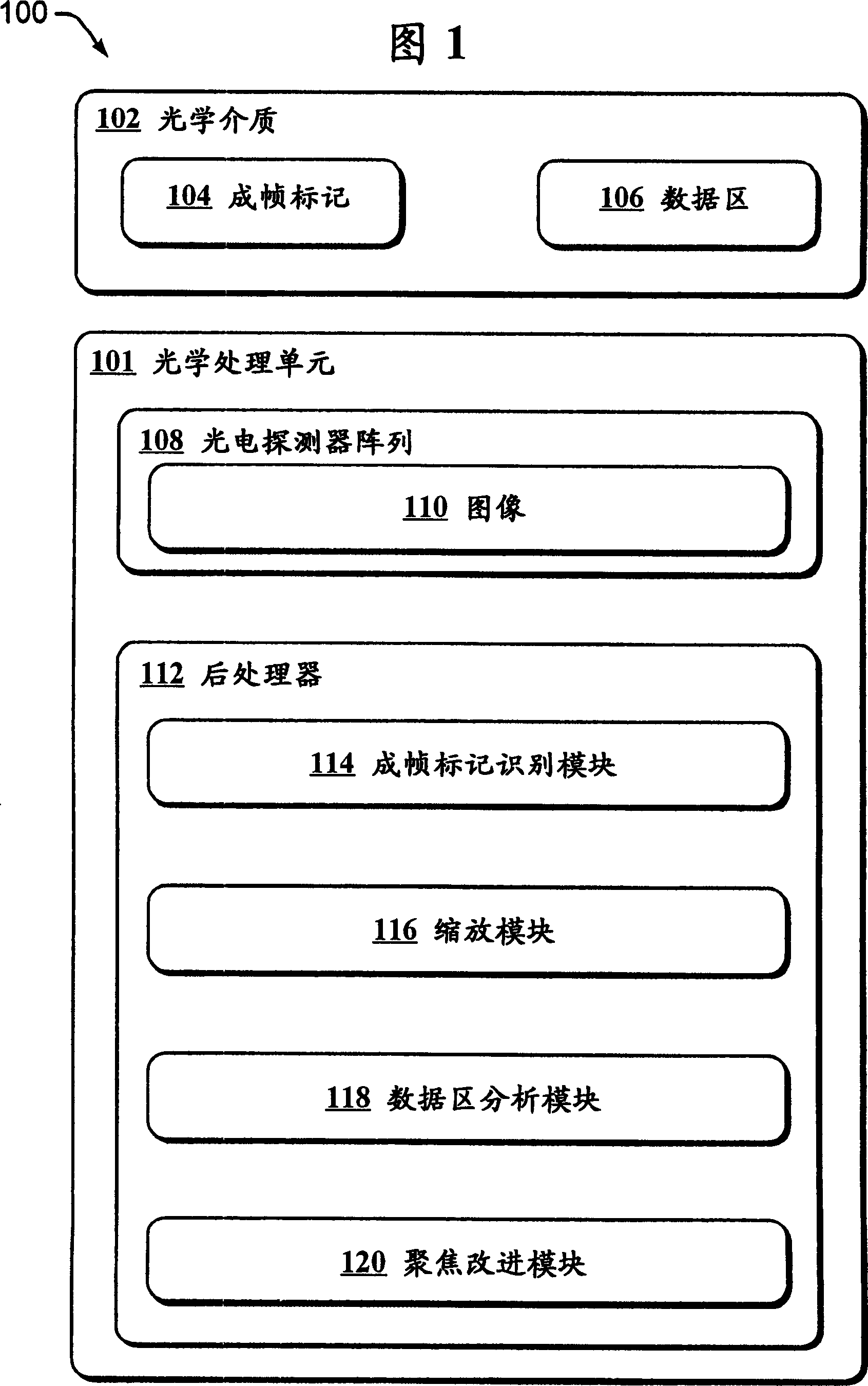 Optical data processing