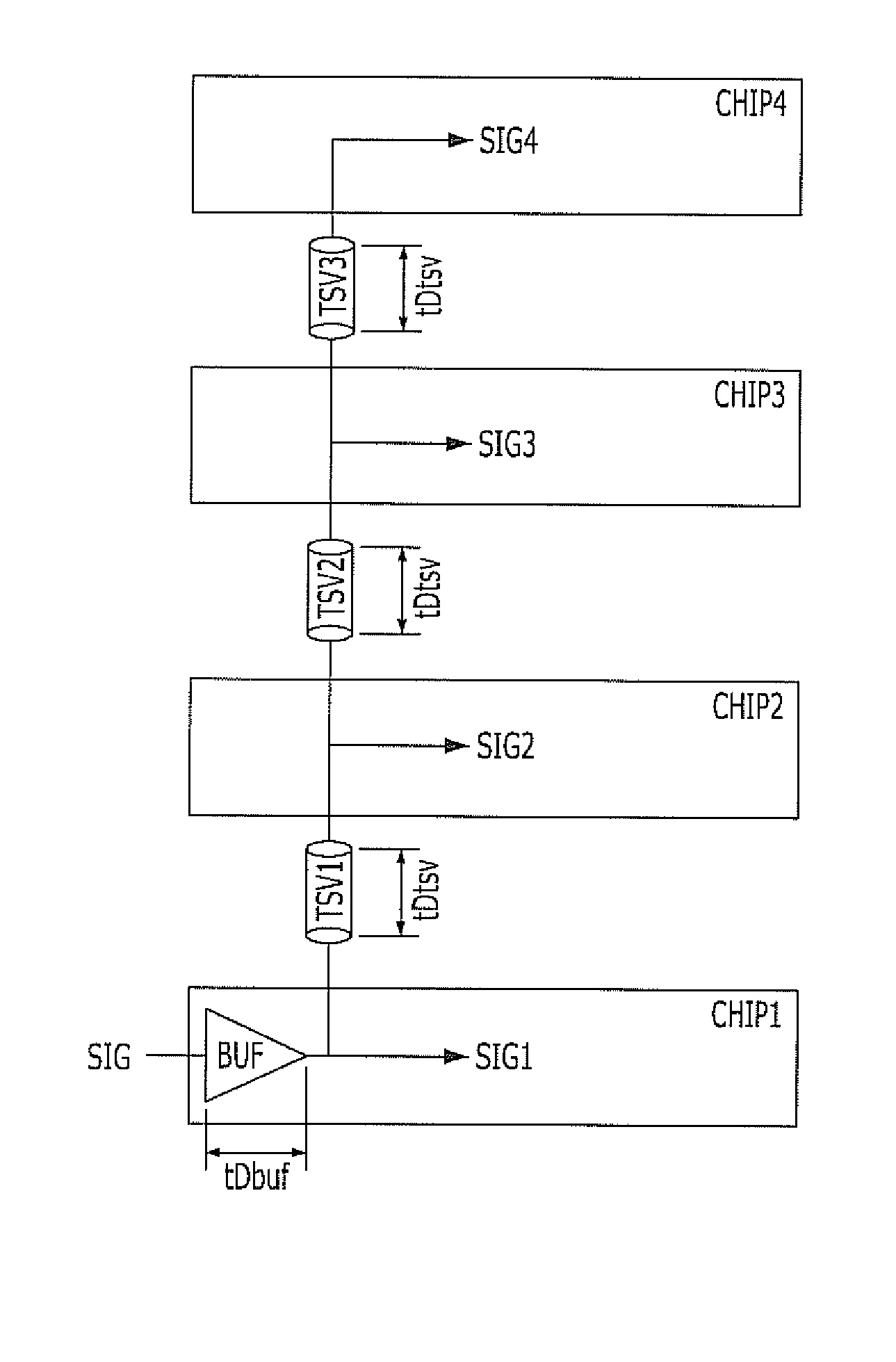 Semiconductor integrated circuit and signal transmission method thereof